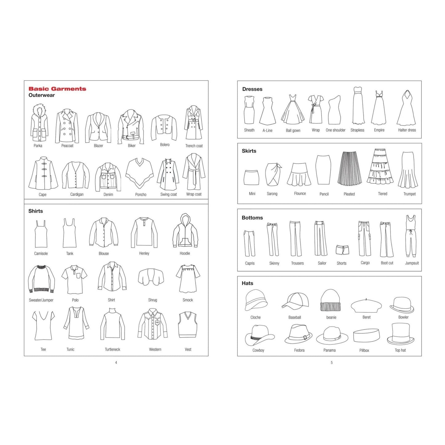 Essentials Fashion Sketchbook: A Designer's Companion - shop_name